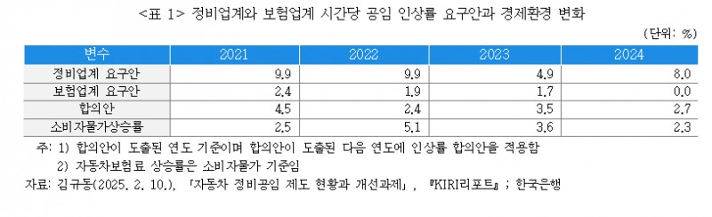 자료 = 보험연구원