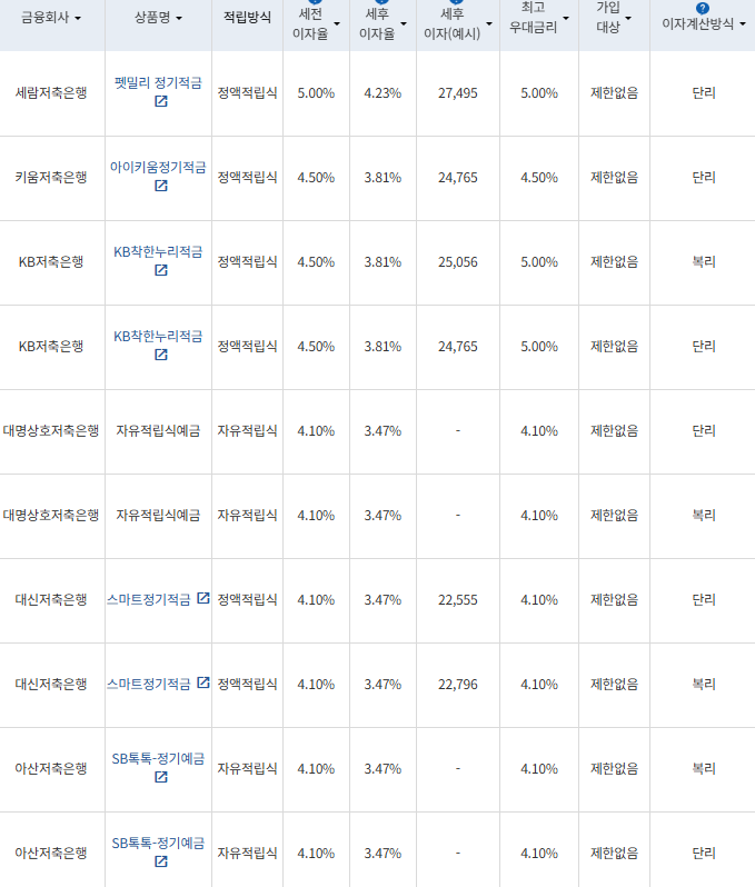 자료=금융감독원 금융상품통합비교공시