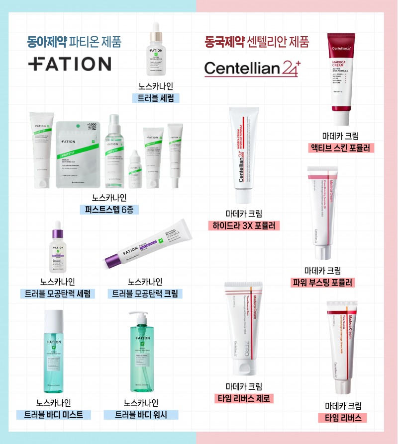 동아제약 '파티온'(사진 왼쪽), 동국제약 '센텔리안24' 제품 사진. /그래픽=전주아 기자