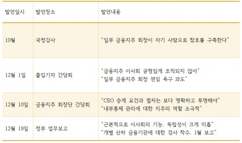금융지주 지배구조 관련 이찬진 금융감독원장 발언 타임라인