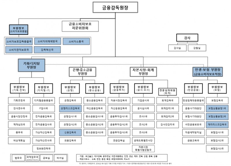 금융감독원 2026년 조직개편안 / 자료제공=금융감독원