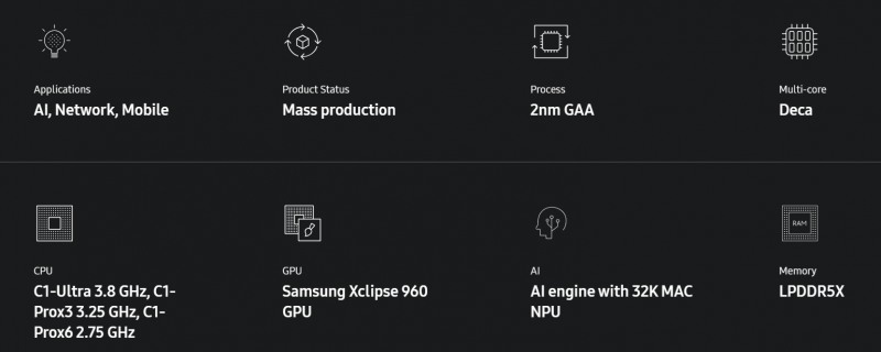 엑시노스 2600 사양. 출처=엑시노스 홈페이지