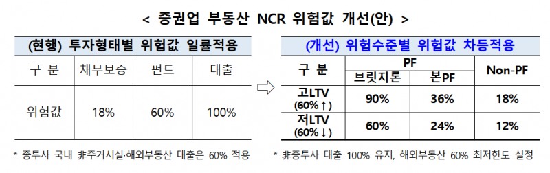 자료출처= 금융위원회, 금융감독원(2025.12.23)