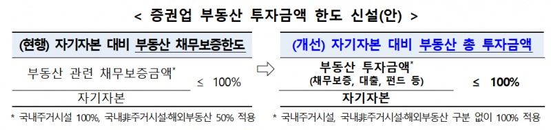 자료출처= 금융위원회, 금융감독원(2025.12.23)