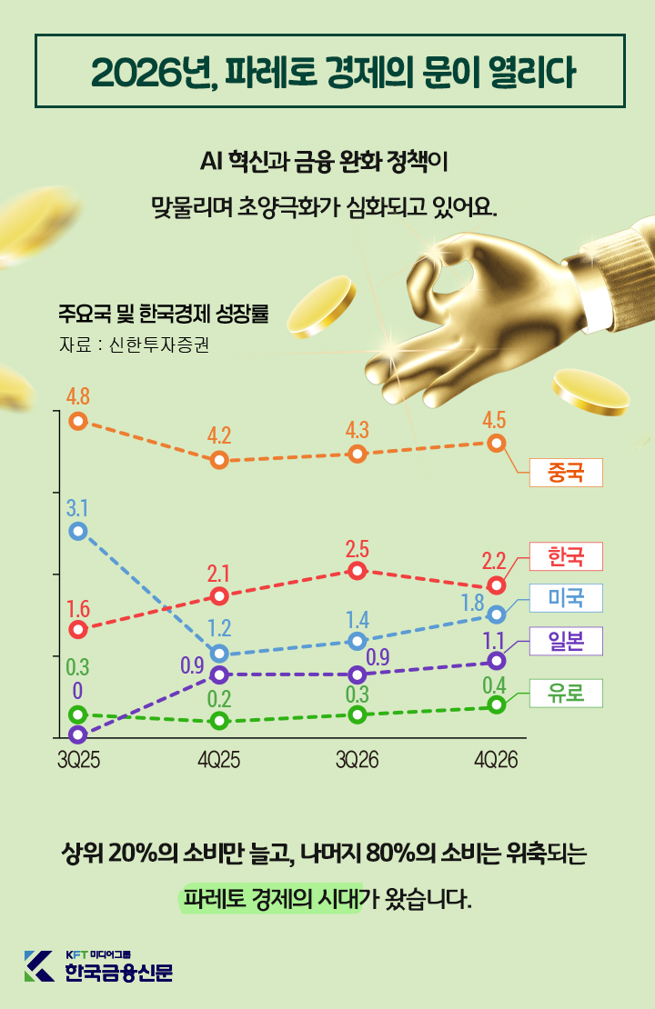 그래픽=ⓒ한국금융신문