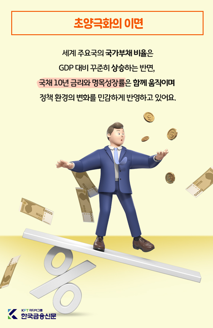그래픽=ⓒ한국금융신문