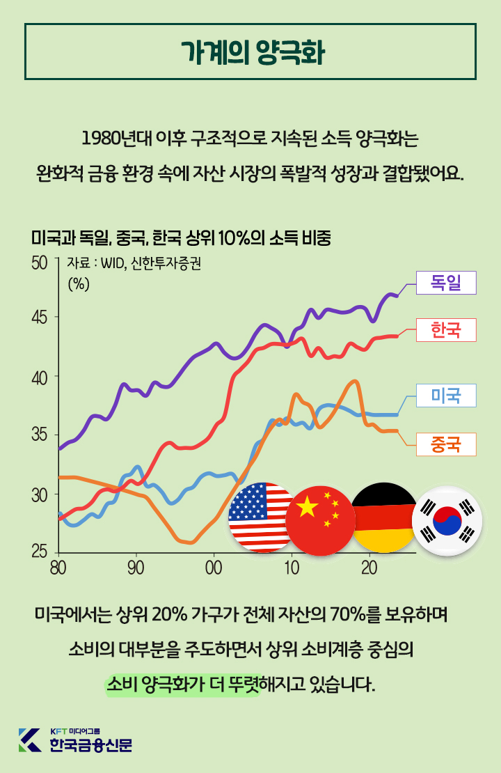 그래픽=ⓒ한국금융신문