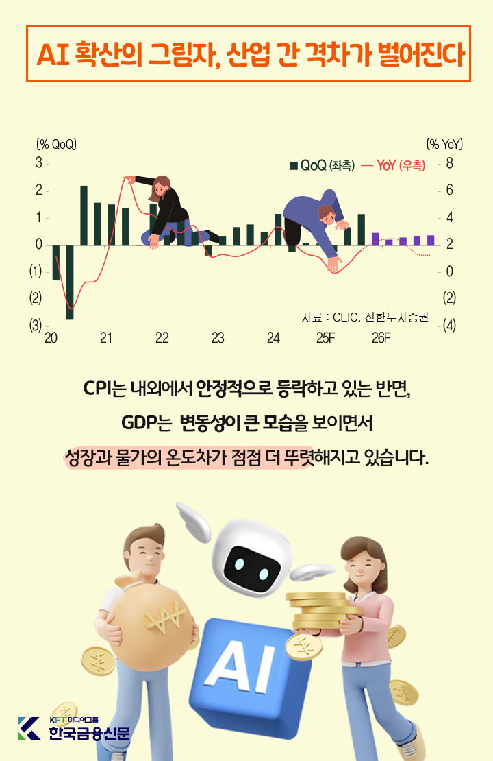 그래픽=ⓒ한국금융신문