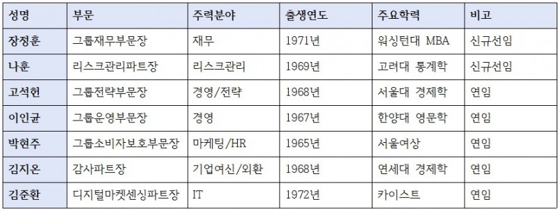 신한금융지주 2026년 임원인사 내용