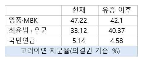 자료=메리츠증권