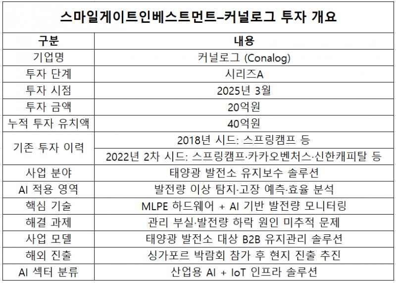 지료=스마일게이트인베스트먼트