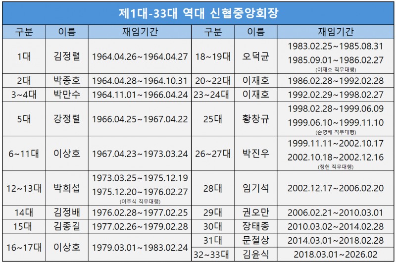 자료=신협중앙회