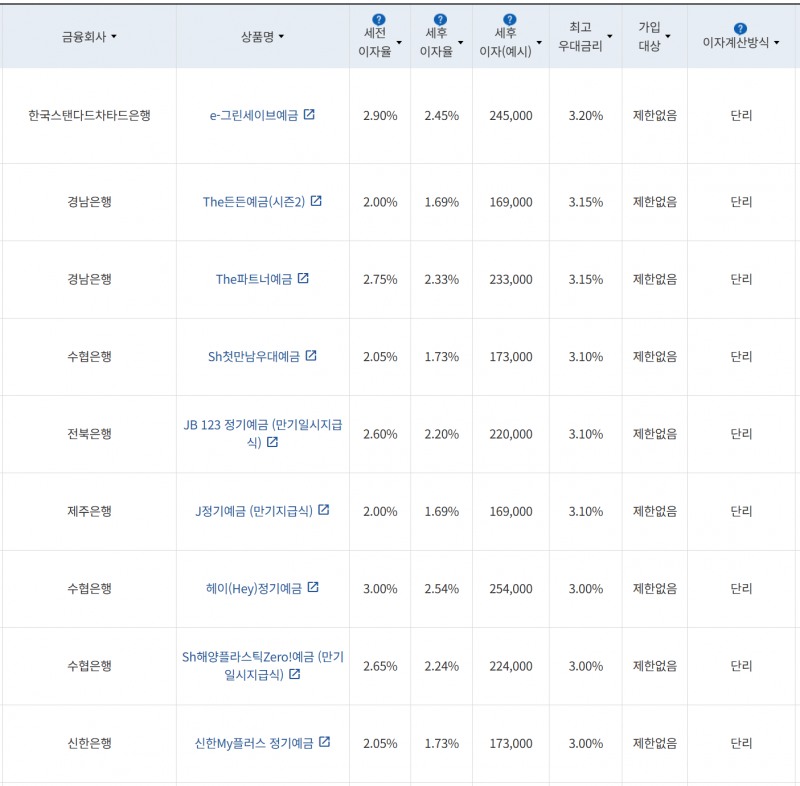 사진=금융감독원 금융상품통합비교공시