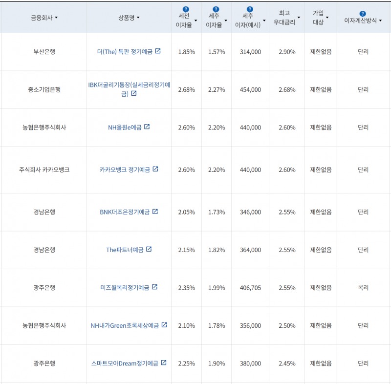 사진=금융감독원 금융상품통합비교공시