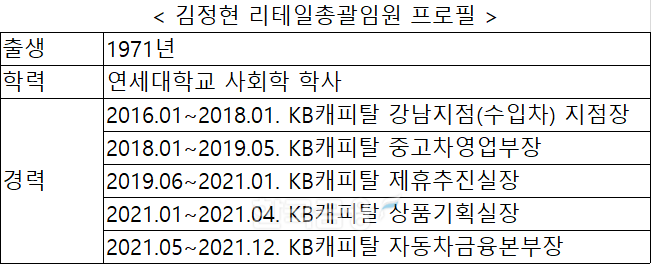 자료 = 금융감독원 전자공시시스템
