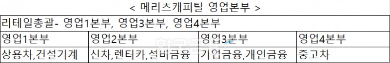 자료 - 메리츠캐피탈