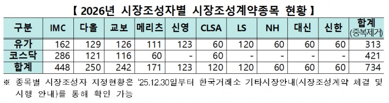 자료제공= 한국거래소(2025.12.30)