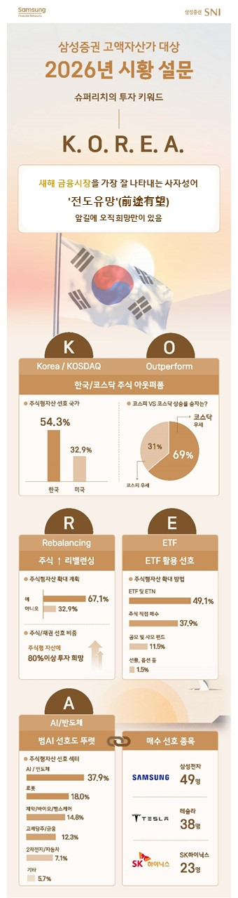 사진제공= 삼성증권(2026.1.4)