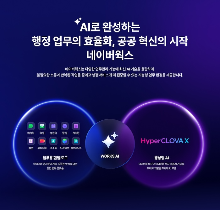 네이버웍스 소개 이미지. /사진=네이버클라우드