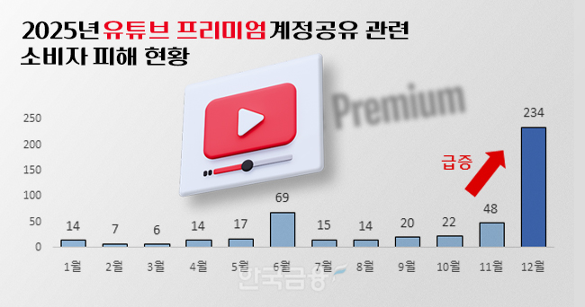 ▲자료: 1372소비자상담센터, 서울시전자상거래센터