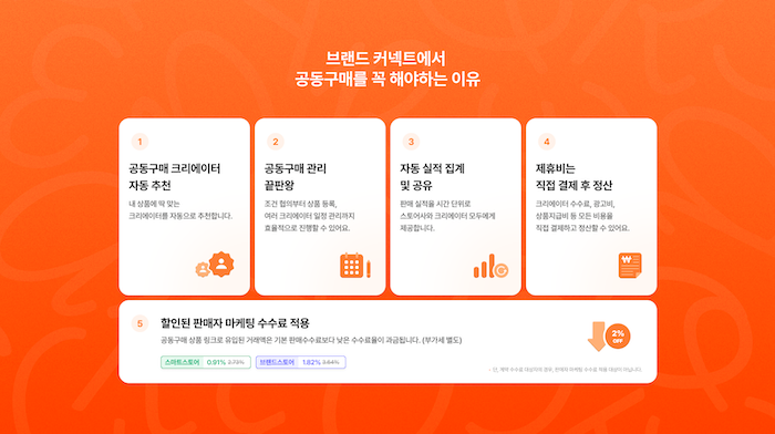 네이버는 크리에이터 제휴 비즈니스 플랫폼 ‘브랜드 커넥트’에 스마트스토어 판매자 전용 ‘공동구매’ 제휴 기능을 베타 오픈한다고 6일 밝혔다. /사진=네이버