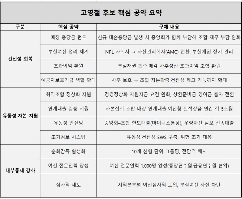 자료=광주문화신협