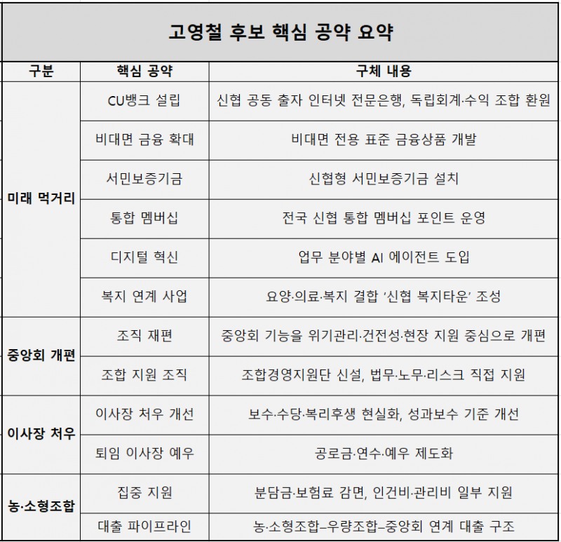 자료=광주문화신협