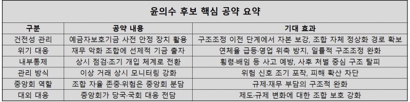 자료=윤의수 전 신협중앙회 대외협력이사