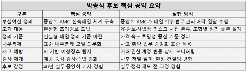 자료=박종식 삼익신협 이사장