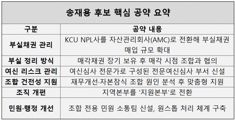 자료=남청주신협