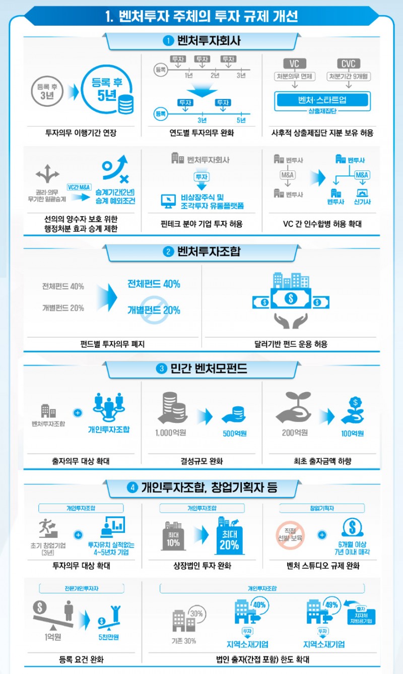 사진제공 = 중소벤처기업부