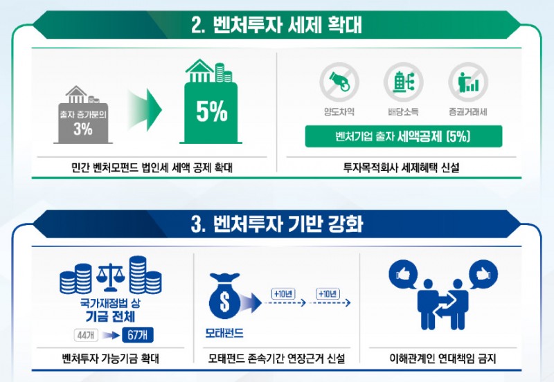 사진제공 = 중소벤처기업부