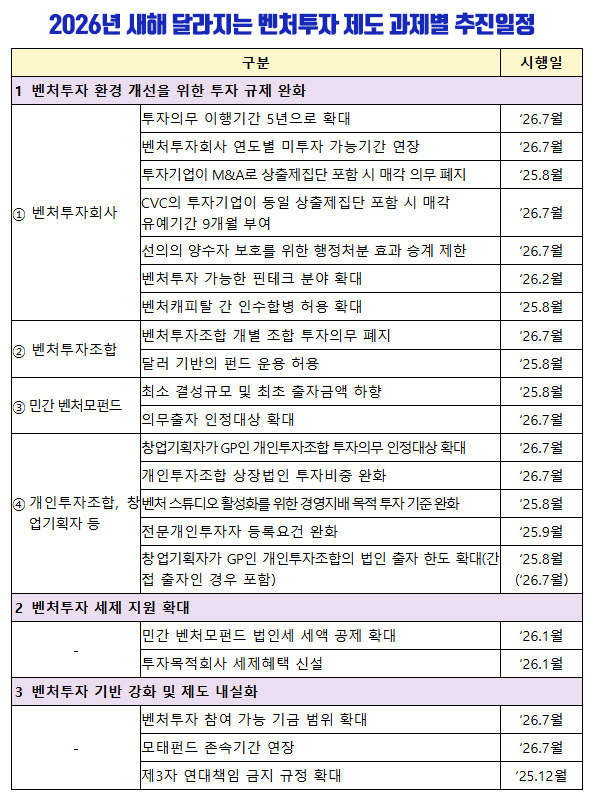 사진제공 = 중소벤처기업부