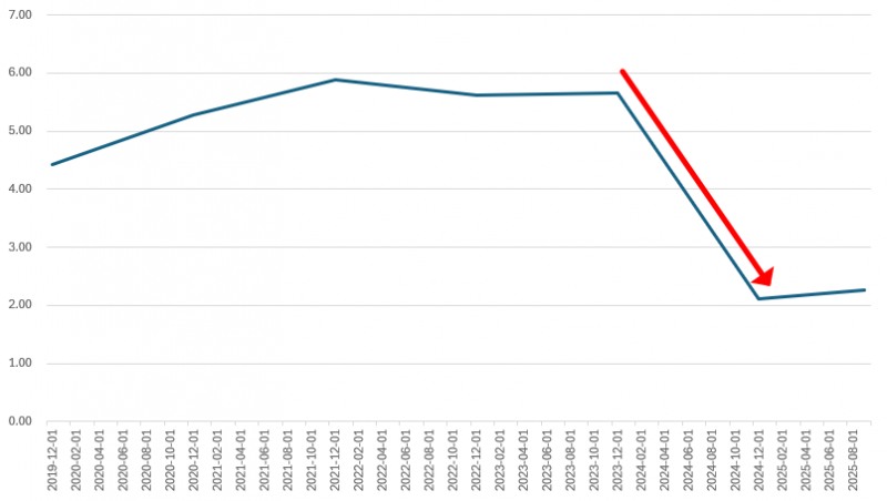포스코퓨처엠 Z-스코어 추이./출처=한국금융신문, 딥서치