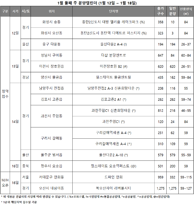 1월 2주 분양캘린더./자료제공=리얼투데이