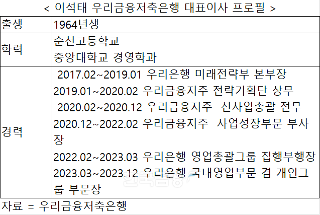 자료 = 우리금융저축은행