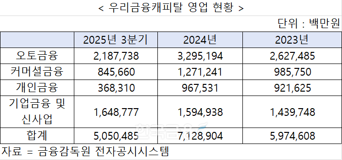 자료 = 금융감독원 전자공시시스템