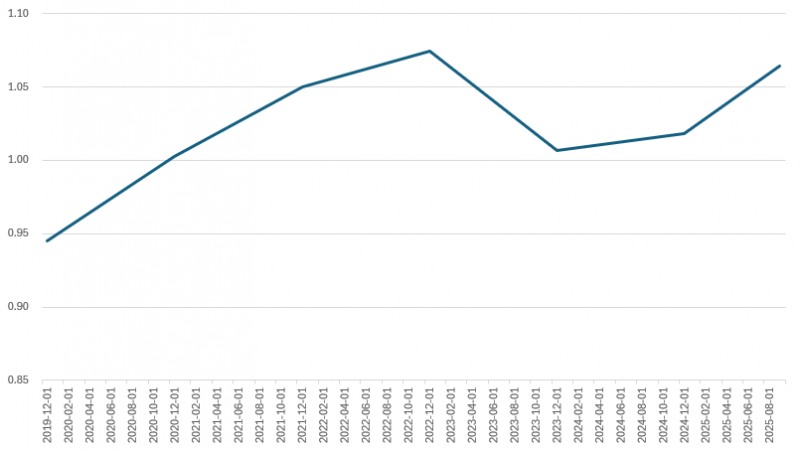한진 '알트만 Z-스코어' 추이./출처=한국금융신문, 딥서치
