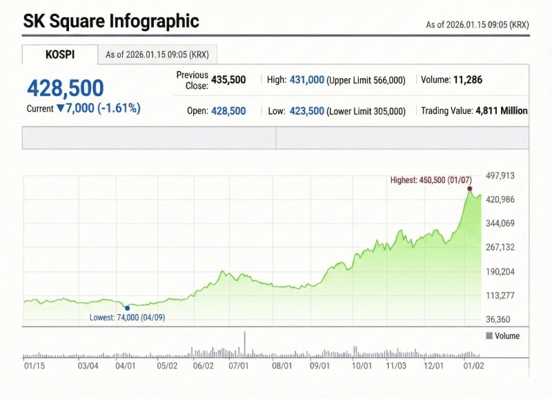 Naver Finance screenshot / Data source=Korea Exchange