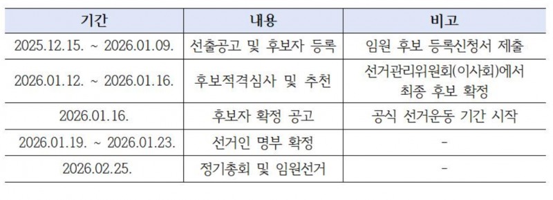 자료 = 핀테크산업협회