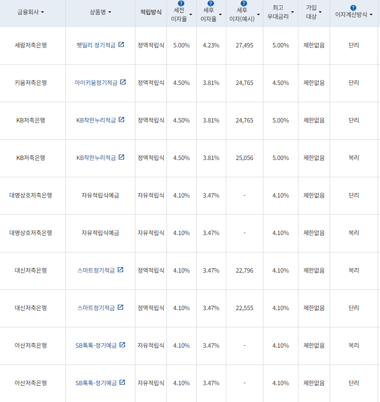 자료=금융감독원 금융상품통합비교공시