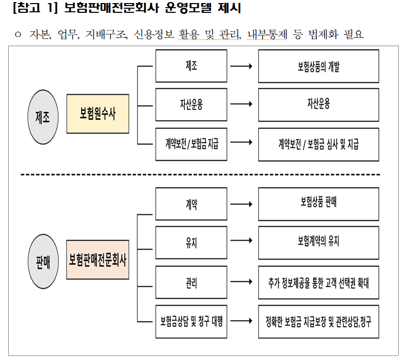 자료 = 보험GA협회
