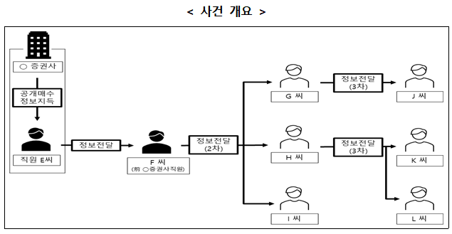 자료출처= 금융위원회(2026.01.21)