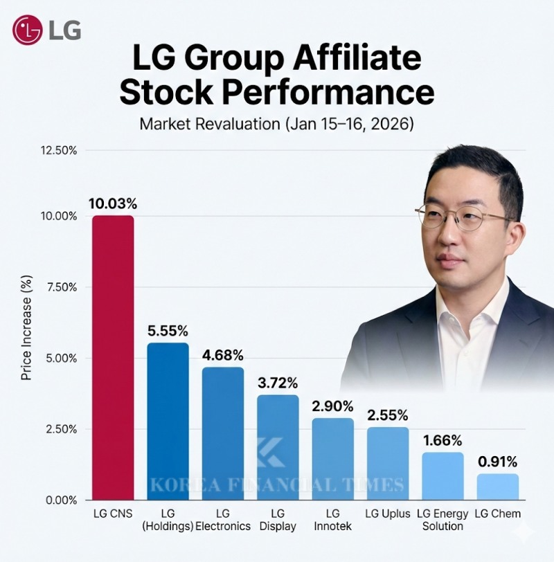 Korea Financial Times chart recreated as infographic via generative AI