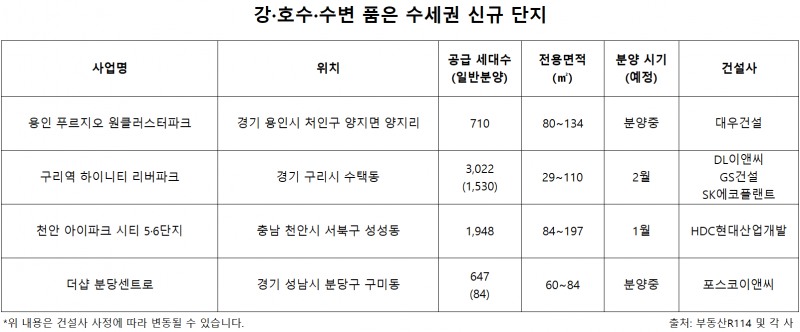 ./자료제공=부동산R114 및 각 사