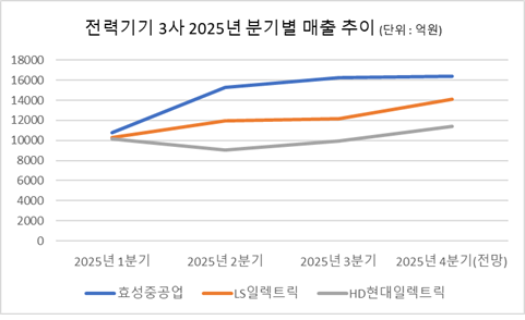 자료제공=금감원 전자공시시스템