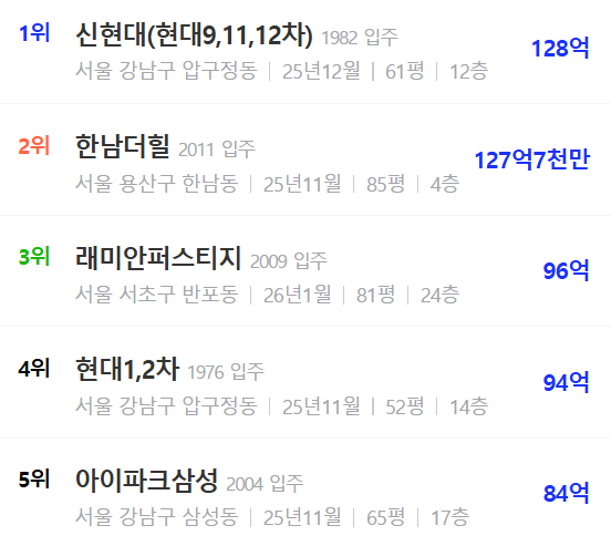 전국 최고가 아파트 순위./자료제공=아실