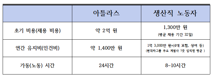 '올 것이 왔다' 아틀라스에 떠는 현대차 노조