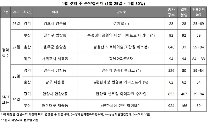 1월 4주 분양캘린더./자료제공=리얼투데이