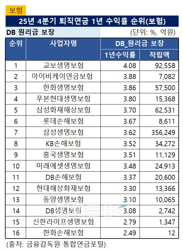 자료정리 = 한국금융신문 KFT금융연구소